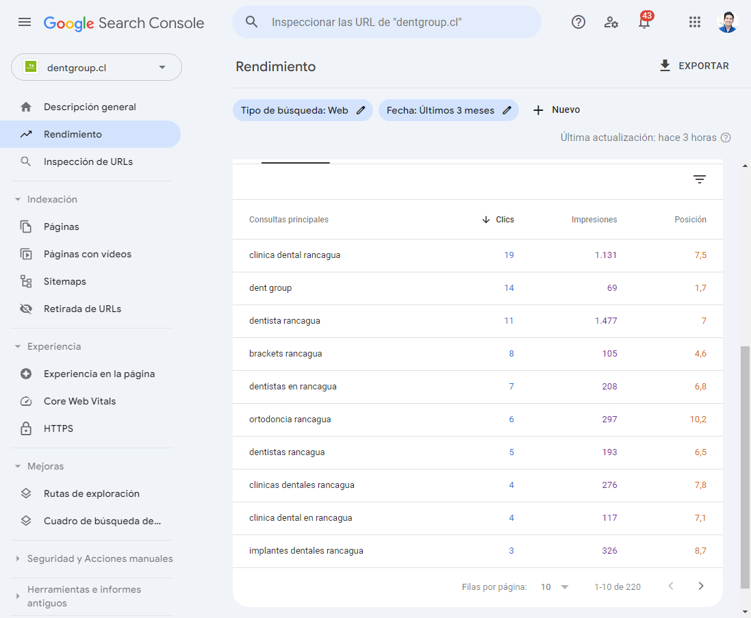 Agencia Posicionamiento SEO