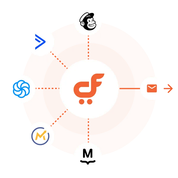 Marketing para tiendas virtuales