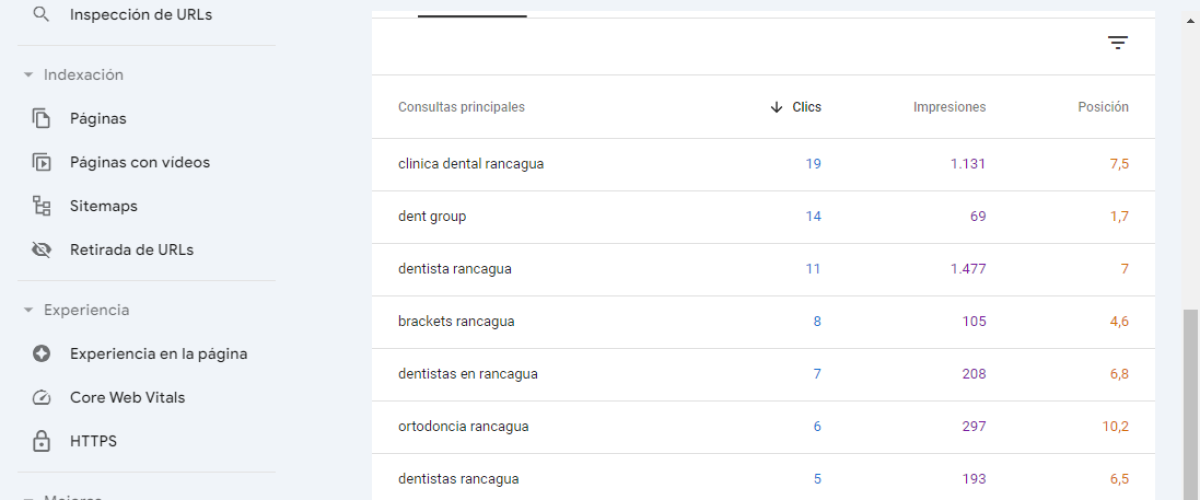 Agencia Posicionamiento SEO